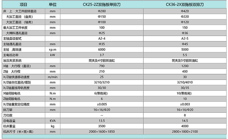 CK36-2X雙拖板雙排刀數(shù)控車床 CK36-2X雙拖板雙排刀數(shù)控車床