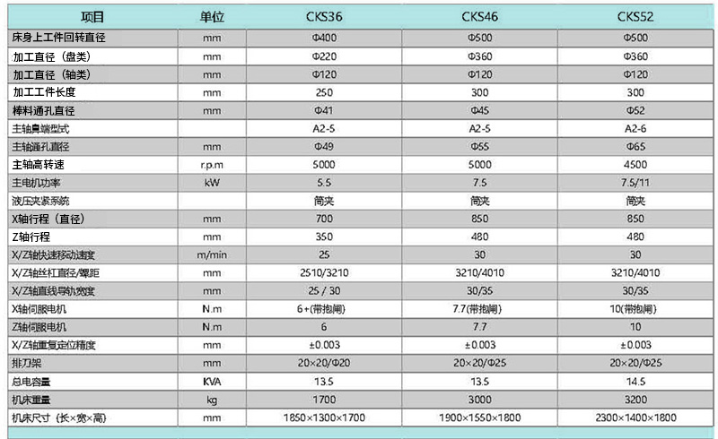 CKS36 CKS46 CKS52線軌排刀斜床身數(shù)控車(chē)床 CKS36 CKS46 CKS52線軌排刀斜床身數(shù)控車(chē)床